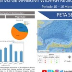 Stasiun Geofisika Manado : 56 kejadian gempa di Sulut dalam sepekan-1679372708