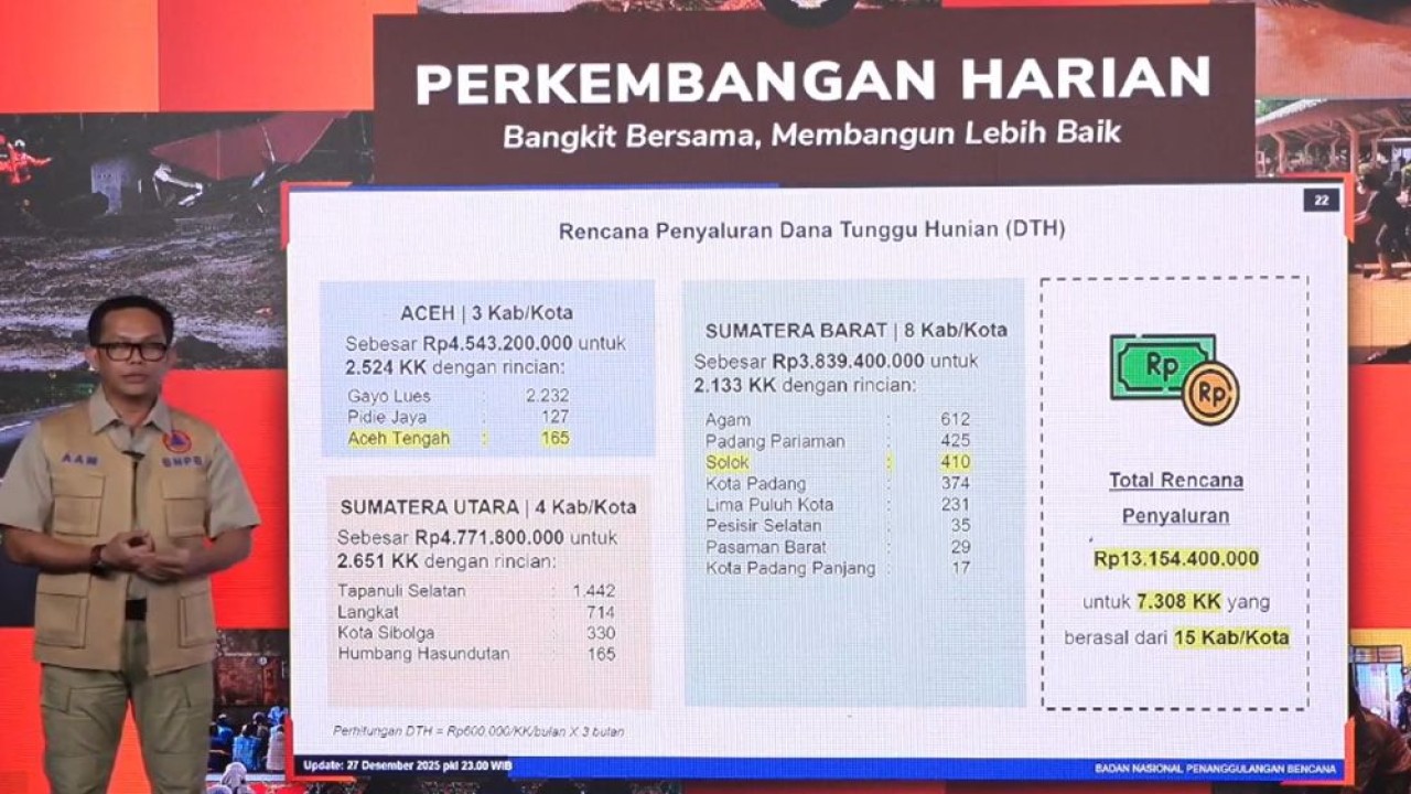 Penyaluran Dana Tunggu Hunian dipastikan menjangkau seluruh warga yang berhak guna mempercepat pemulihan kehidupan di wilayah terdampak. (Foto: Istimewa)