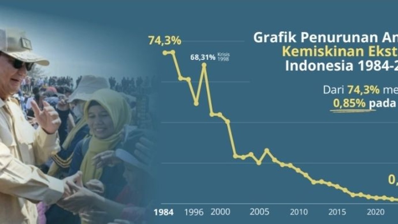 Pemerintah meluncurkan buku saku berjudul _0%: Manfaat dan Penerima Dukungan Kesejahteraan Tahun 2026. (Istimewa)