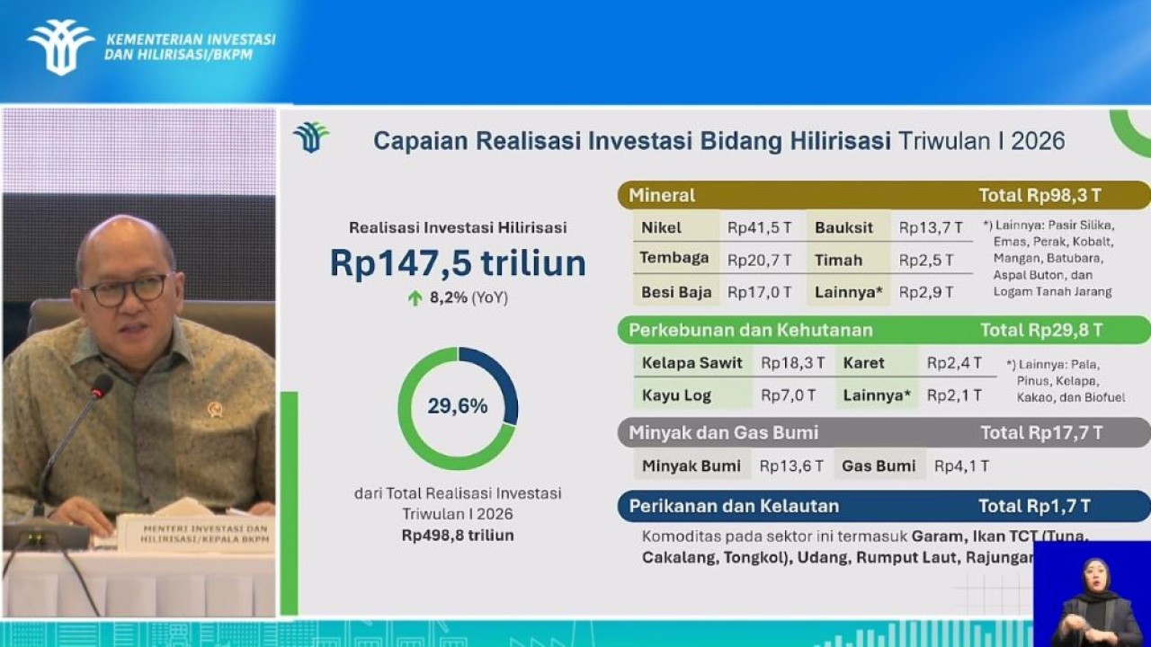 Menteri Investasi/Kepala BKPM, Rosan Perkasa Roeslani. (Foto: Dok/Istimewa/Bakom RI)