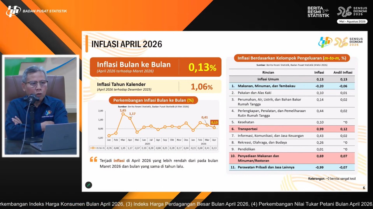 Inflasi-1777889880